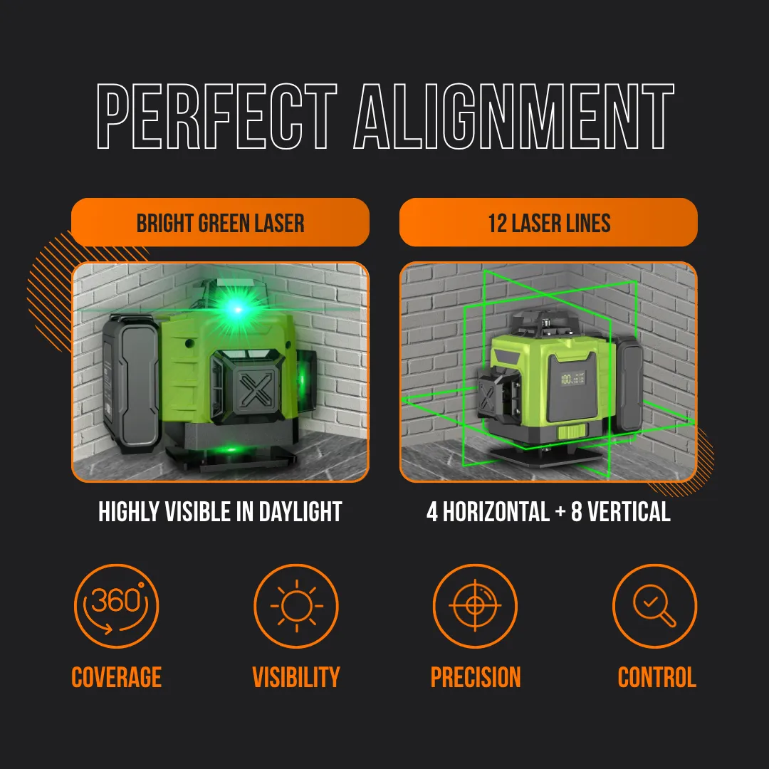 The Almighty 360 Level™ - Image 6