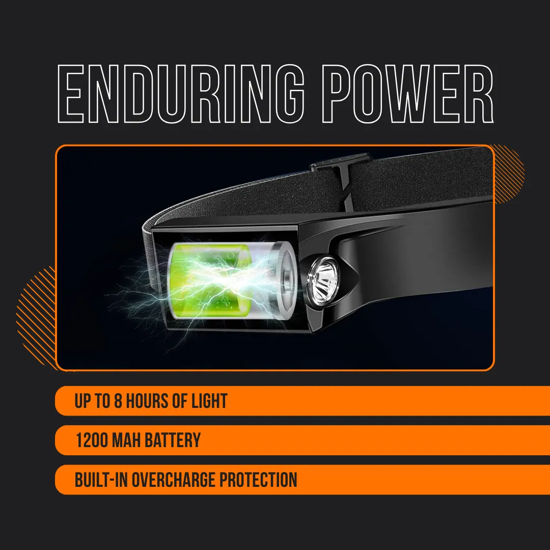 The Almighty Cyber HeadLamp™ - Image 5