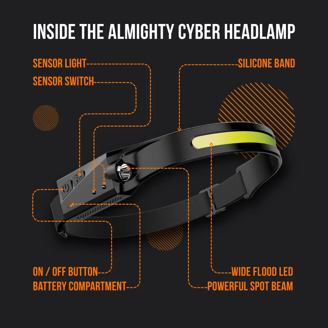 The Almighty Cyber HeadLamp™ - Image 7