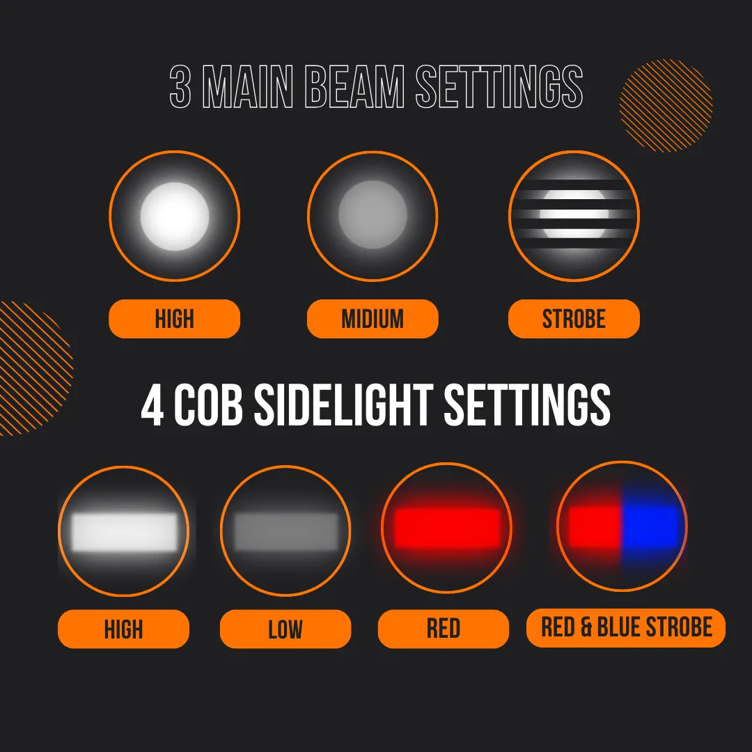 The Almighty Flashlight Duo™ - Image 4