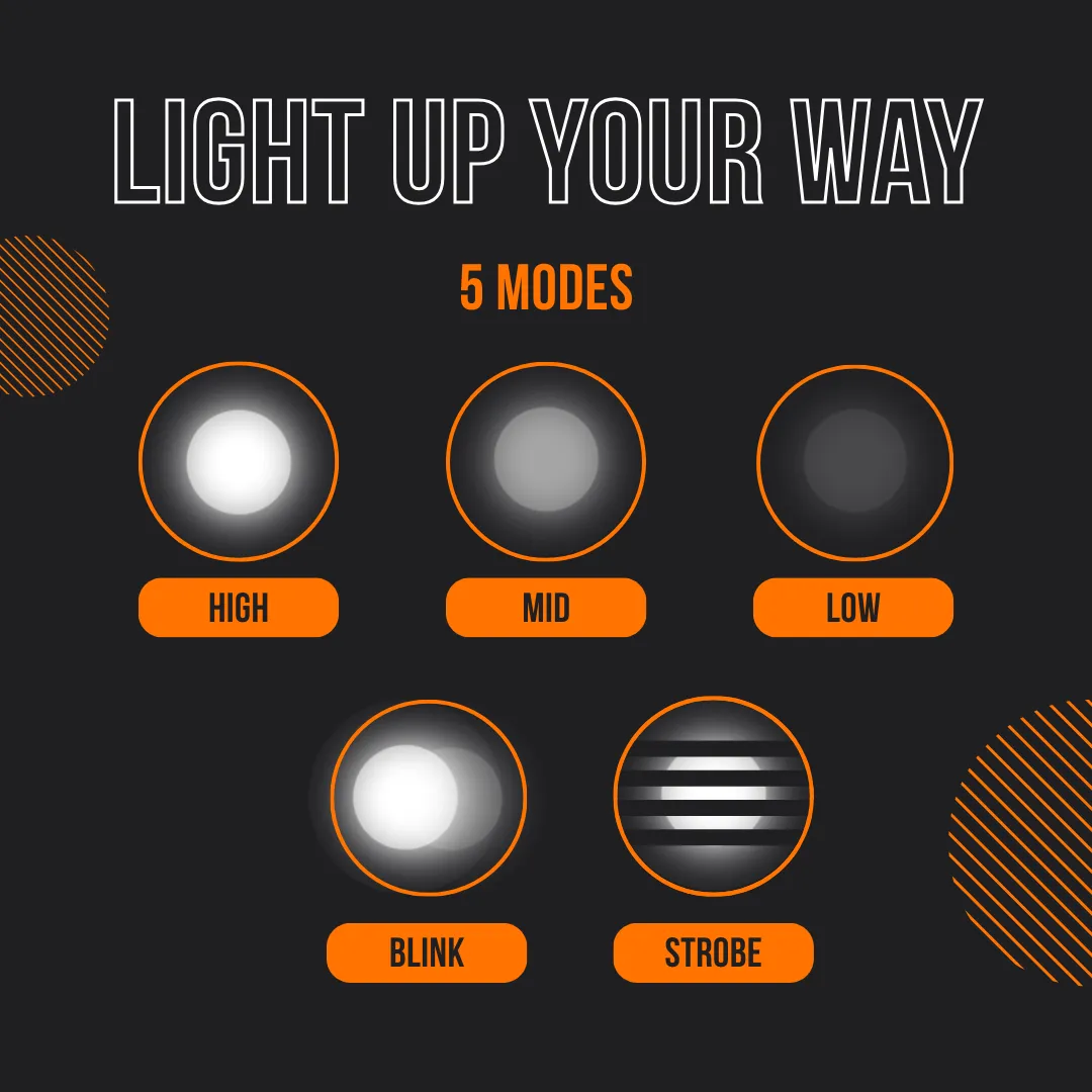 The Almighty Flashlight Pro™ - Image 3